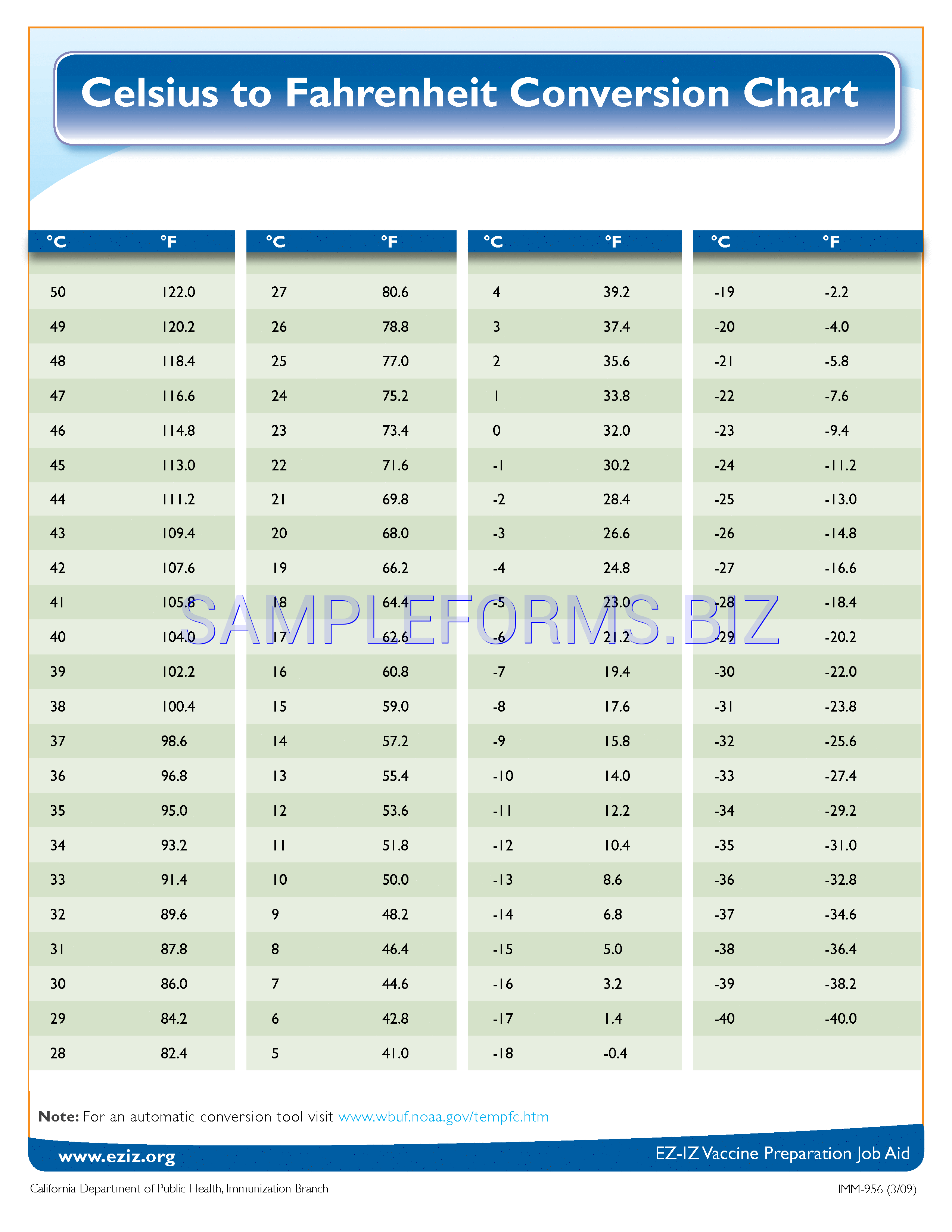 Preview free downloadable Celsius To Fahrenheit Conversion Chart 1 in PDF (page 1)