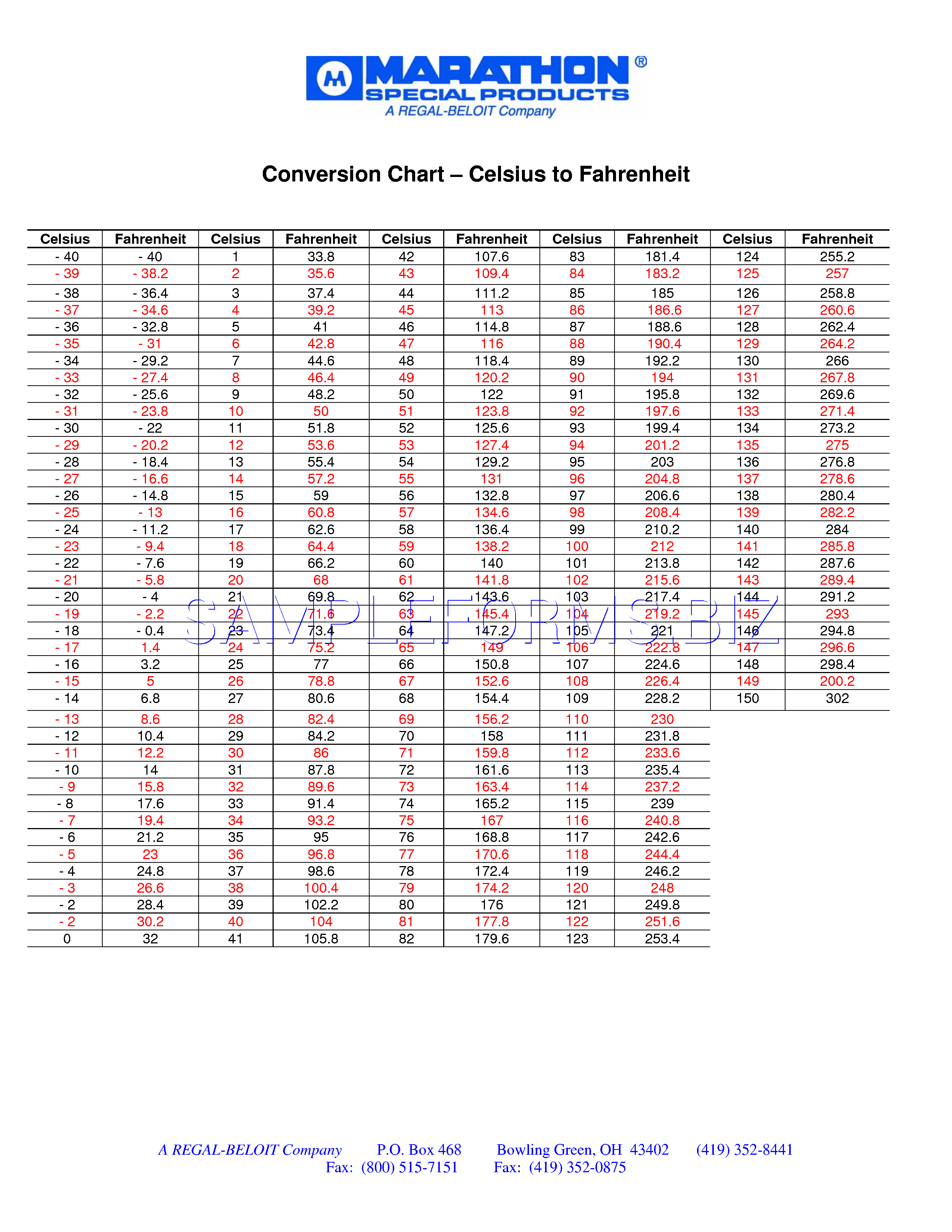 Celsius To Fahrenheit Chart Pdf